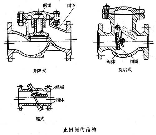 止回閥結構圖 止回閥結構圖