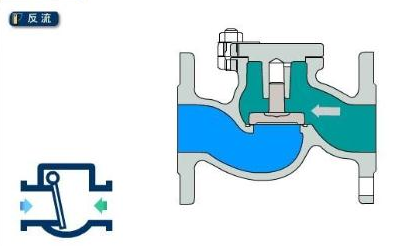 止回閥工作原理圖 止回閥工作原理圖