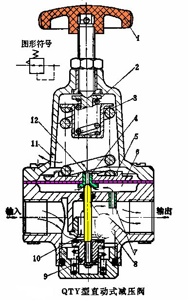 減壓閥工作原理 減壓閥工作原理